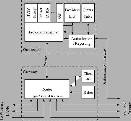 Block diagram of the Uni-Fy system